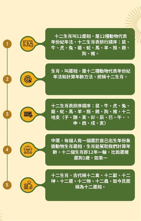 2002 年生肖|12生肖對照表最完整版本！告訴你生肖紀年：出生年份。